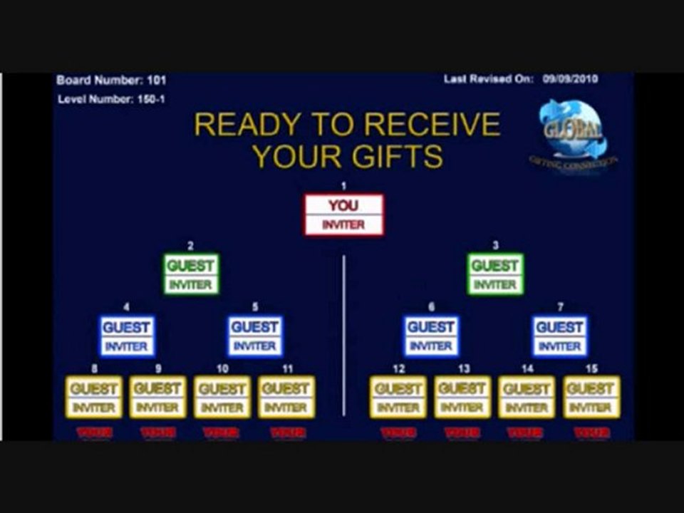 Global Gifting Connection - **160k per cycle**