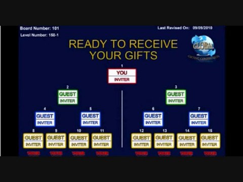 Global Gifting Connection - **160k per cycle**