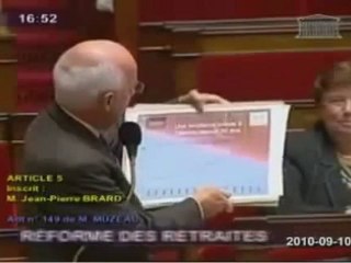 Jean Pierre Brard : Retraites et richesses REMIX