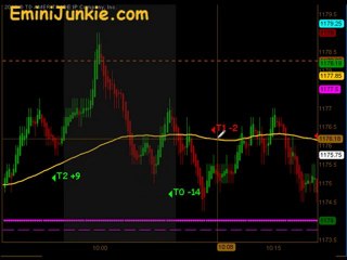 Learn How To Trade ES Futures from EminiJunkie October 27