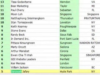 How To Make Money Online $1000s In PROOF Work From Home