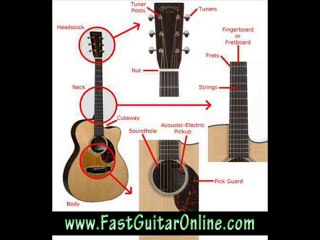the best way to learn guitar fast