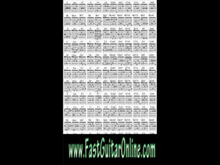 hear and play guitar fast