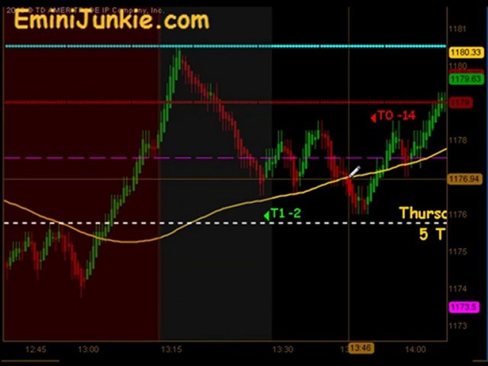 Learn How To Trading S&P Futures from EminiJunkie October 28