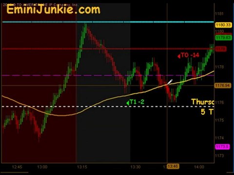 Learn How To Trading S&P Futures from EminiJunkie October 28