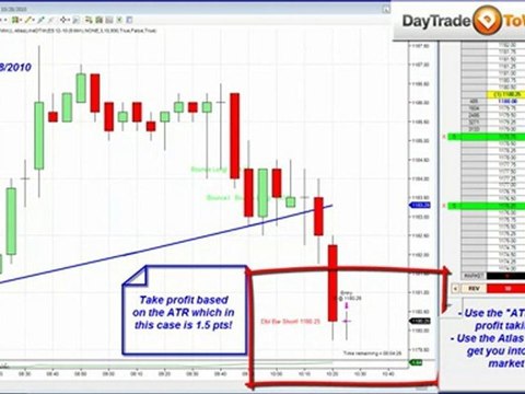 Atlas Line Trading using ATR Price Action Emini SP