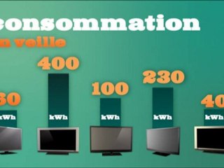 Ecohabitants - astuces : l'informatique