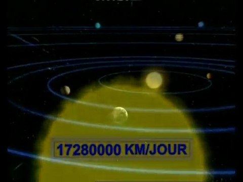 Les miracles du Coran: Les orbites