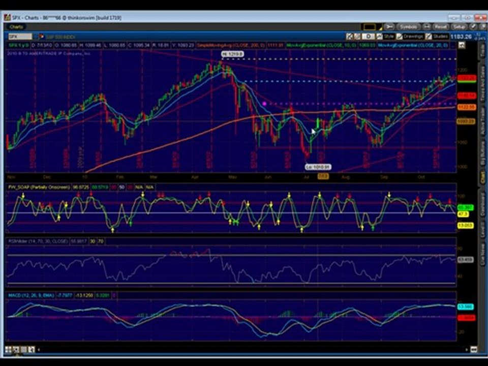 Emini Trading Coach Futures Technical Analysis Trading Plan