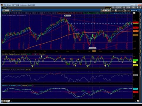 Emini Trading Coach Futures Technical Analysis Trading Plan