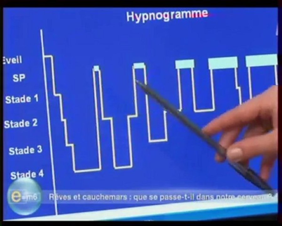 Rêves et cauchemars : que se passe t-il dans notre cerveau ?