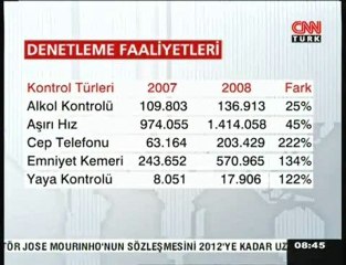 CNN TURK YENİGÜN 5. INTERTRAFFIC FUARI MUSTAFA ILICALI