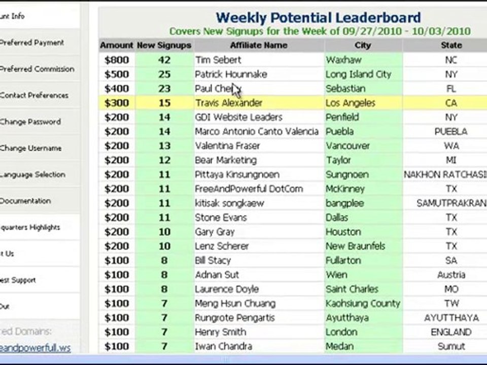 Global Domains International Inc. Scam WebSite.ws Members