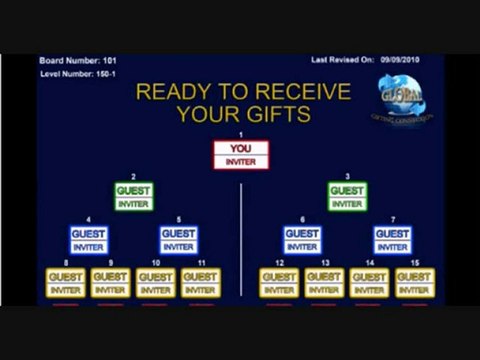 Global Gifting Connection - Portugues