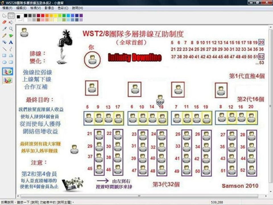 WST28團隊多層排線互助制度