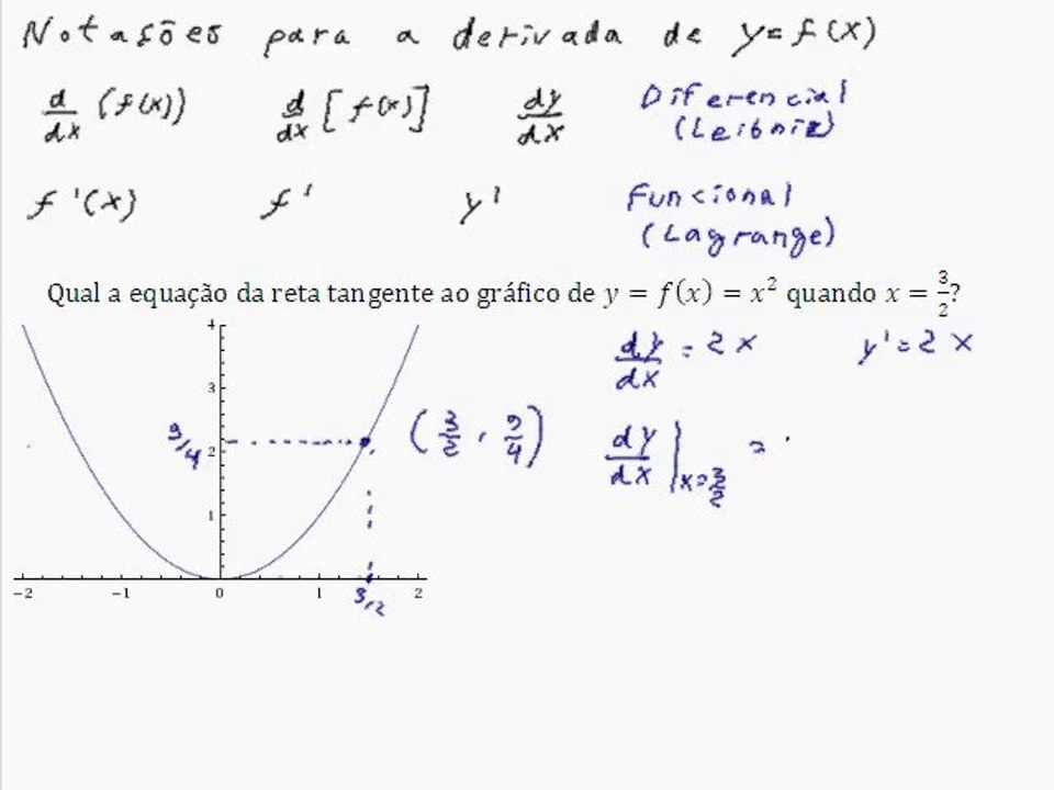 Cálculo   Derivada - PARTE 2