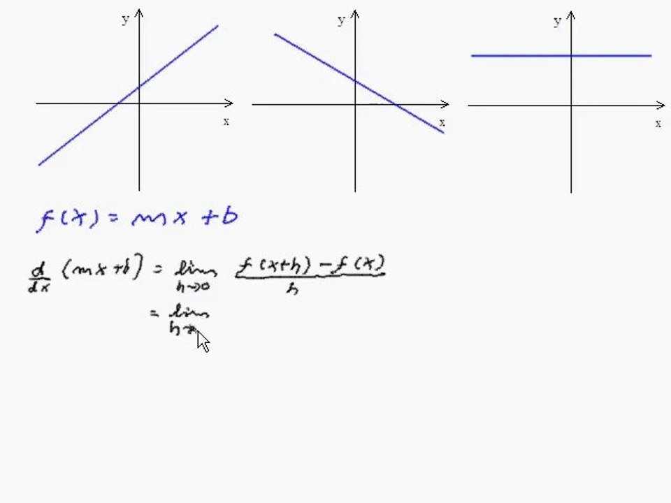 Cálculo   Derivada - PARTE 1