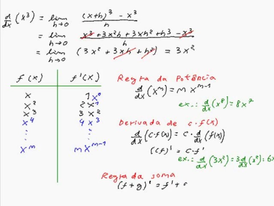 Cálculo   Derivada - PARTE 3   Regra da Potência