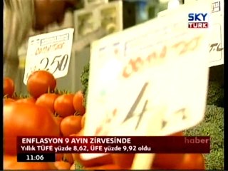 Enflasyon Beklentileri Aştı