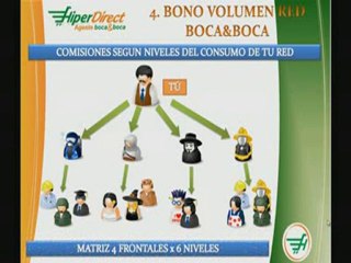 Plan de Compensacion Hiper Direct