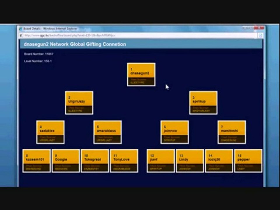 global gifting connection **best way to make money