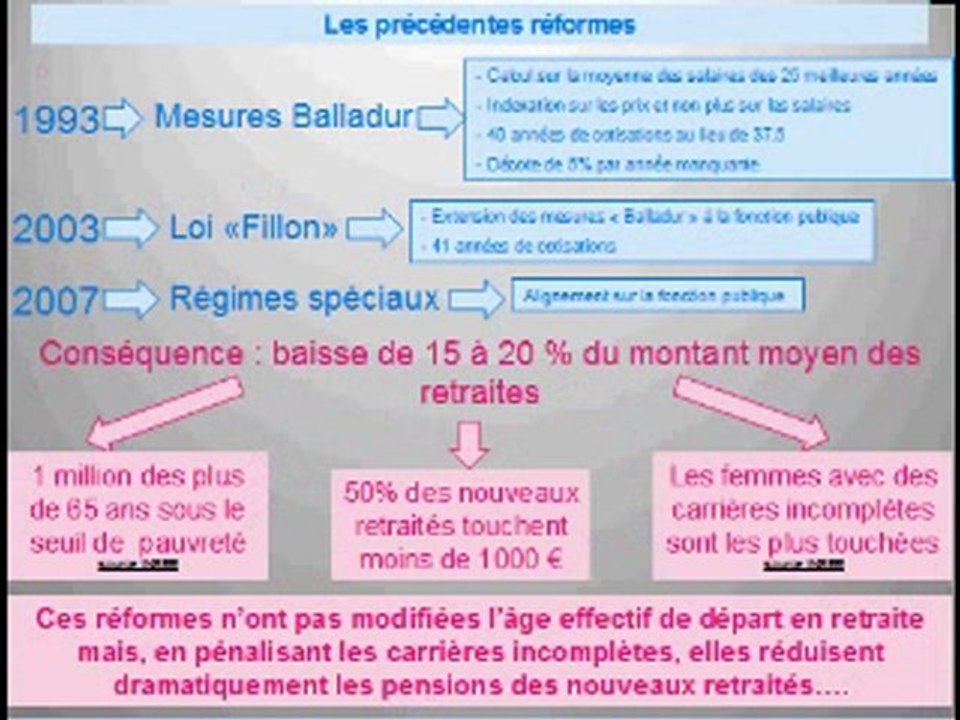 Sarko - Retraites - Démontage du Bluff