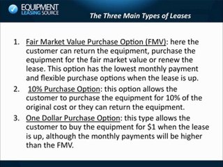Equipment Leasing Quick Facts