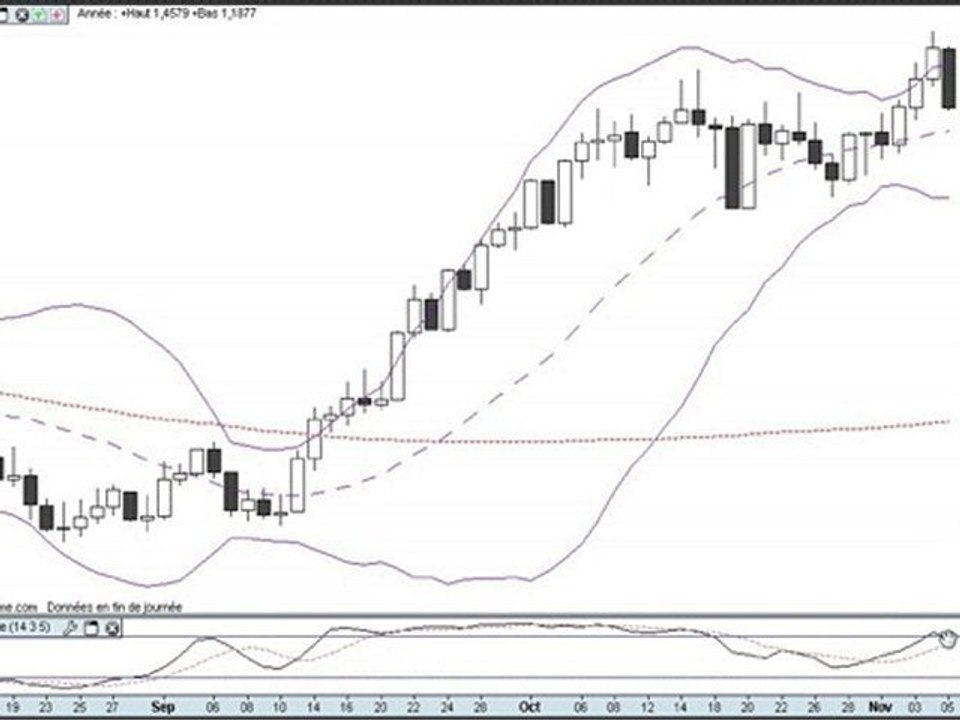 formation bourse   La semaine boursière du 8/11/10 au 12/11/