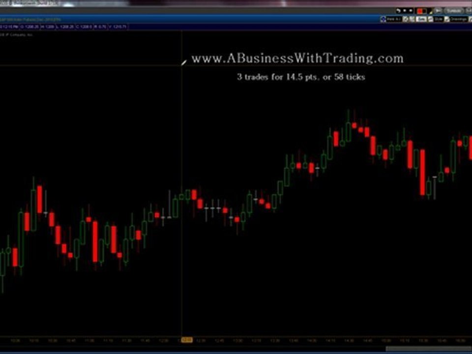 Learn Emini Futures Day Trading Strategies with a Live Room