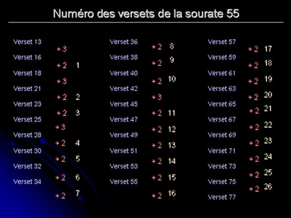 Sourate 55 Le Tout Miséricordieux Verset 5 - calcul du temps