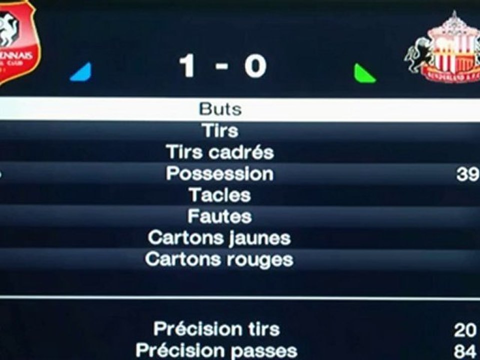 resume rennes-sunderland