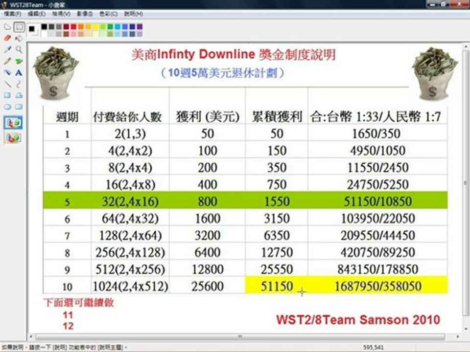 Infinity Downline WST2/8團隊 - 獎金制度說明 (國語)