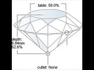 Certified Round Cut Diamond