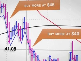 Investing Psychology - Hope