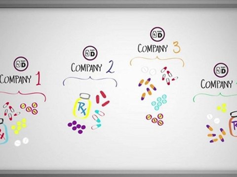 Medicare Part D and Prescription Drugs