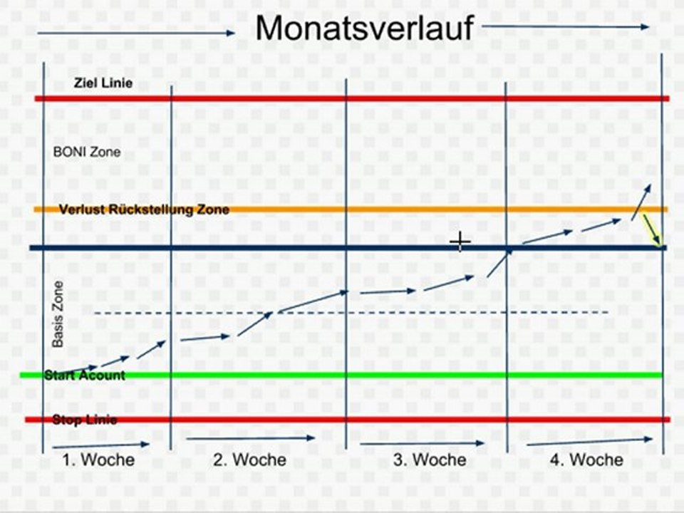 Monatsverlauf Daytrading
