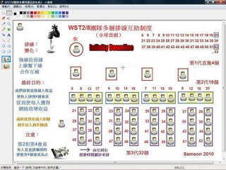 Infinity Downline WST2/8團隊 - 多層排線互助制度 (國語)