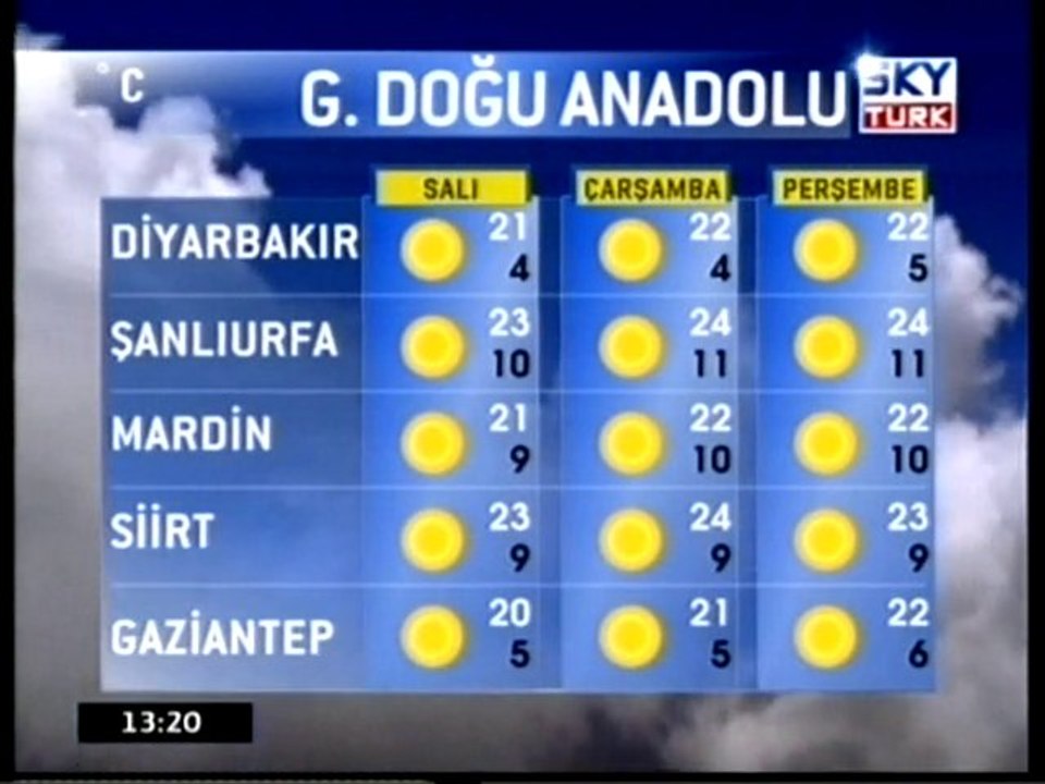 Hava Durumu