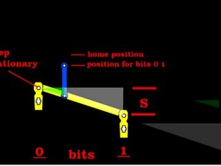 The Whiffletree: A mechanical digital-to-analog converter