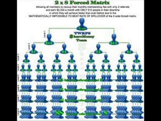 Greatest Home Based Business Opportunity