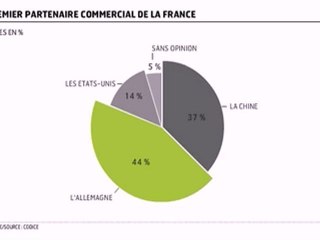Infographie : les Français et l'économie