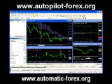 Automatic Forex Trading Profits - If You Know How