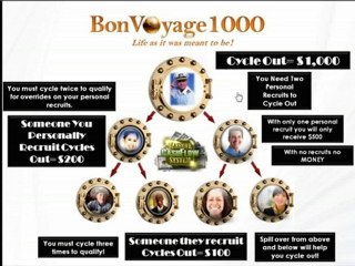 Bon Voyage 1000 - BV1000 Compensation Plan