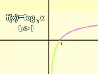 log graphs