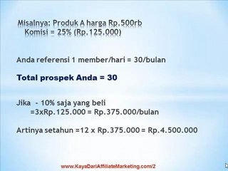 Tutorial Belajar Bisnis Online Affiliate Marketing