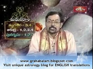 Grahabalam 10th July 2011 Rashi phalalu p1