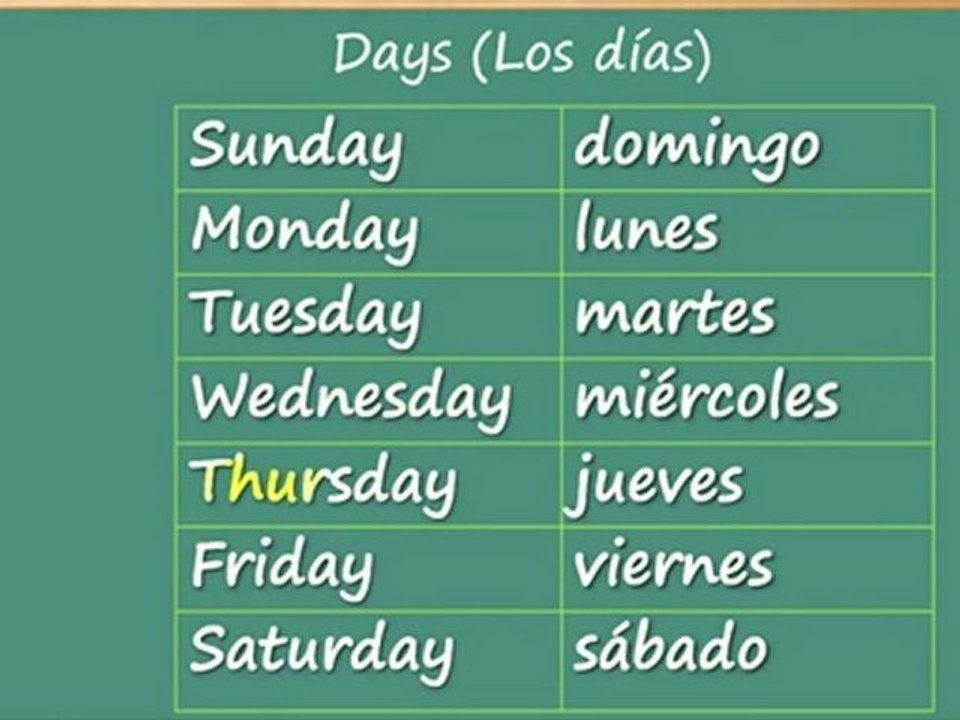 Como Aprender Los Dias de La Semana en Ingles