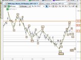 Trading Systems & CFD Technical Analysis