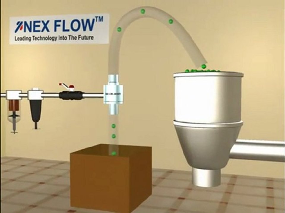 Plastic Pellet Loading