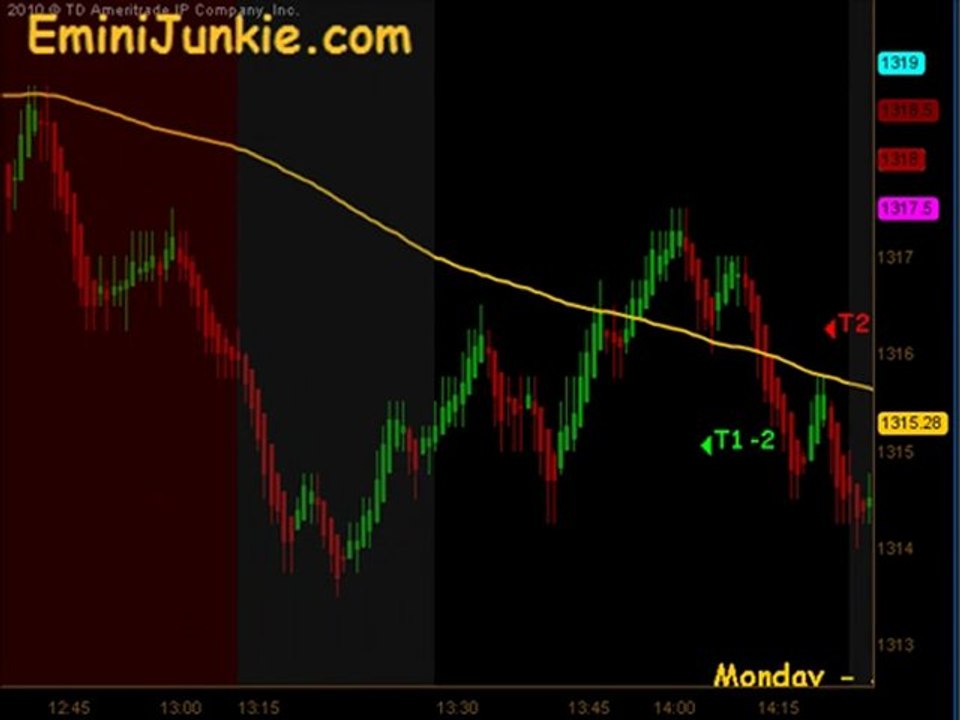 Learn How To Trade S&P Futures from EminiJunkie July 11 2011